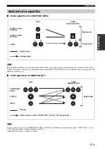 Preview for 21 page of Yamaha RXN600BL Owner'S Manual