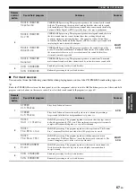 Preview for 71 page of Yamaha RXN600BL Owner'S Manual