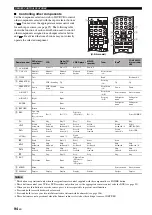 Preview for 98 page of Yamaha RXN600BL Owner'S Manual