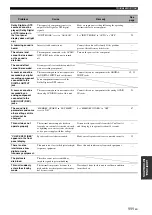 Preview for 115 page of Yamaha RXN600BL Owner'S Manual