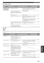 Preview for 117 page of Yamaha RXN600BL Owner'S Manual