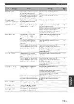 Preview for 119 page of Yamaha RXN600BL Owner'S Manual