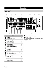 Preview for 16 page of Yamaha RXV1800BL Owner'S Manual