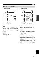 Preview for 27 page of Yamaha RXV1800BL Owner'S Manual