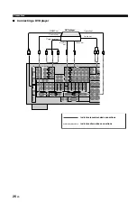 Preview for 30 page of Yamaha RXV1800BL Owner'S Manual