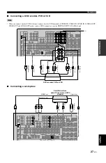 Preview for 31 page of Yamaha RXV1800BL Owner'S Manual