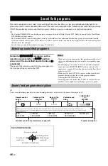 Preview for 50 page of Yamaha RXV1800BL Owner'S Manual