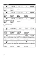 Preview for 52 page of Yamaha RXV1800BL Owner'S Manual