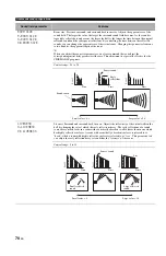 Preview for 74 page of Yamaha RXV1800BL Owner'S Manual