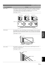 Preview for 75 page of Yamaha RXV1800BL Owner'S Manual