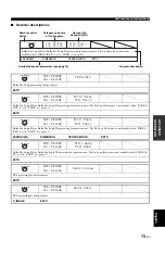 Preview for 77 page of Yamaha RXV1800BL Owner'S Manual