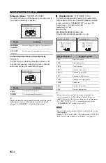 Preview for 86 page of Yamaha RXV1800BL Owner'S Manual