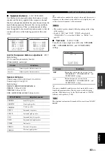 Preview for 87 page of Yamaha RXV1800BL Owner'S Manual