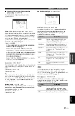 Preview for 91 page of Yamaha RXV1800BL Owner'S Manual