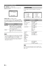 Preview for 92 page of Yamaha RXV1800BL Owner'S Manual