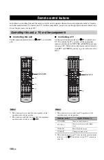 Preview for 104 page of Yamaha RXV1800BL Owner'S Manual