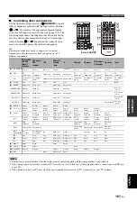 Preview for 105 page of Yamaha RXV1800BL Owner'S Manual