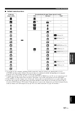 Preview for 111 page of Yamaha RXV1800BL Owner'S Manual