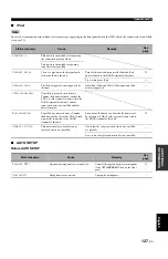 Preview for 131 page of Yamaha RXV1800BL Owner'S Manual