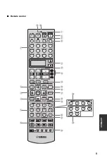 Preview for 147 page of Yamaha RXV1800BL Owner'S Manual