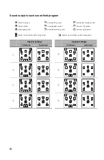 Preview for 148 page of Yamaha RXV1800BL Owner'S Manual