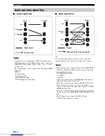 Preview for 26 page of Yamaha RXV3800BL Owner'S Manual