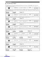 Preview for 50 page of Yamaha RXV3800BL Owner'S Manual