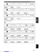 Preview for 51 page of Yamaha RXV3800BL Owner'S Manual