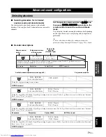 Preview for 75 page of Yamaha RXV3800BL Owner'S Manual