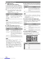 Preview for 94 page of Yamaha RXV3800BL Owner'S Manual