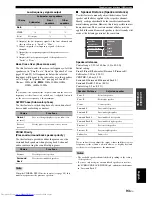 Preview for 97 page of Yamaha RXV3800BL Owner'S Manual