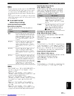 Preview for 101 page of Yamaha RXV3800BL Owner'S Manual