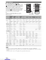 Preview for 110 page of Yamaha RXV3800BL Owner'S Manual