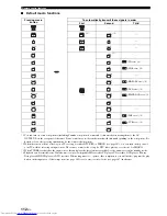 Preview for 116 page of Yamaha RXV3800BL Owner'S Manual