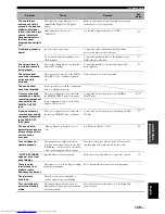 Preview for 133 page of Yamaha RXV3800BL Owner'S Manual