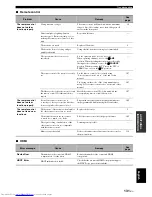 Preview for 135 page of Yamaha RXV3800BL Owner'S Manual