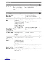 Preview for 136 page of Yamaha RXV3800BL Owner'S Manual