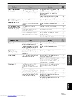 Preview for 137 page of Yamaha RXV3800BL Owner'S Manual