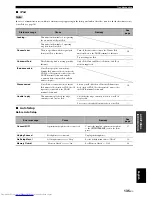 Preview for 139 page of Yamaha RXV3800BL Owner'S Manual