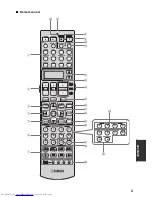 Preview for 155 page of Yamaha RXV3800BL Owner'S Manual