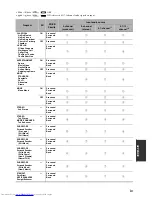 Preview for 157 page of Yamaha RXV3800BL Owner'S Manual