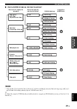 Preview for 207 page of Yamaha RXV463BL Owner'S Manual