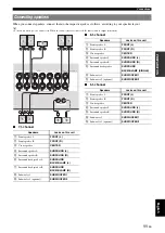 Preview for 15 page of Yamaha RXV765 - RX AV Receiver Owner'S Manual