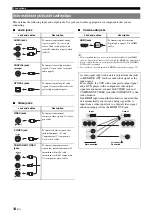 Preview for 18 page of Yamaha RXV765 - RX AV Receiver Owner'S Manual