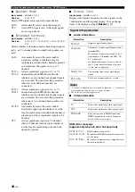 Preview for 44 page of Yamaha RXV765 - RX AV Receiver Owner'S Manual