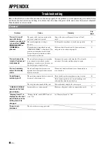 Preview for 64 page of Yamaha RXV765 - RX AV Receiver Owner'S Manual