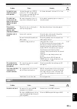 Preview for 67 page of Yamaha RXV765 - RX AV Receiver Owner'S Manual