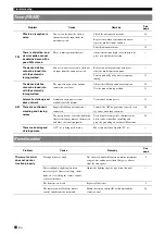 Preview for 68 page of Yamaha RXV765 - RX AV Receiver Owner'S Manual