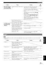 Preview for 69 page of Yamaha RXV765 - RX AV Receiver Owner'S Manual