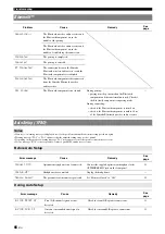 Preview for 70 page of Yamaha RXV765 - RX AV Receiver Owner'S Manual